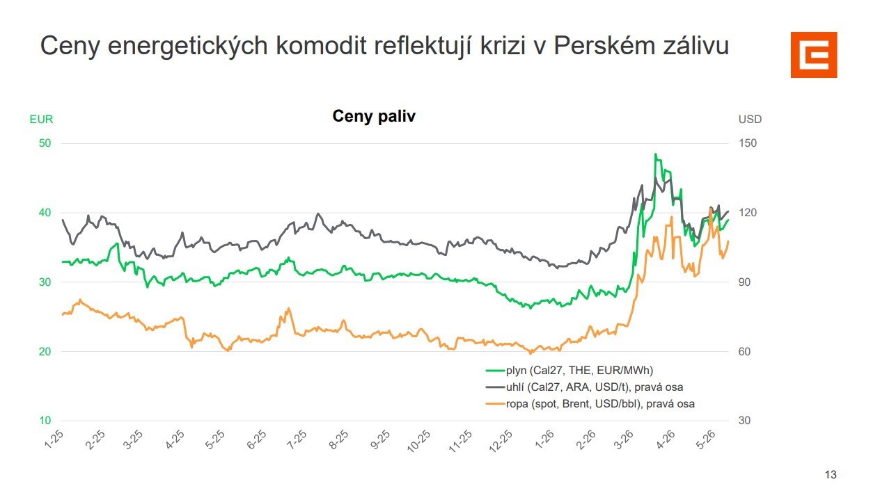 CEZ