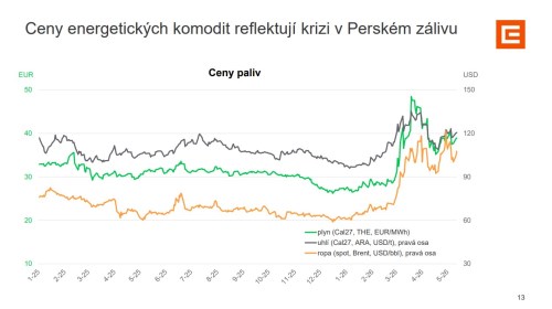 CEZ