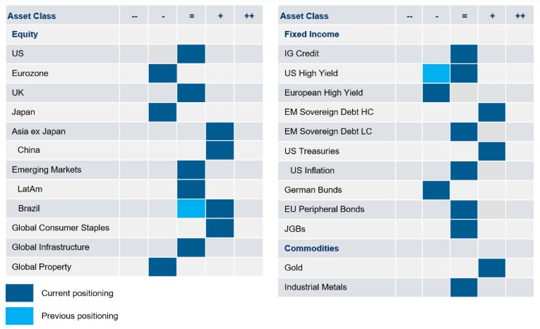 alokace strategie portfolio
