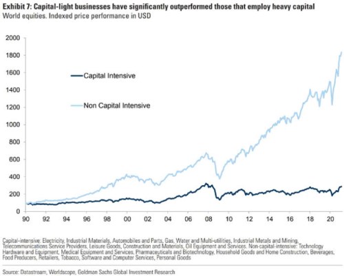 akcie goldman sachs