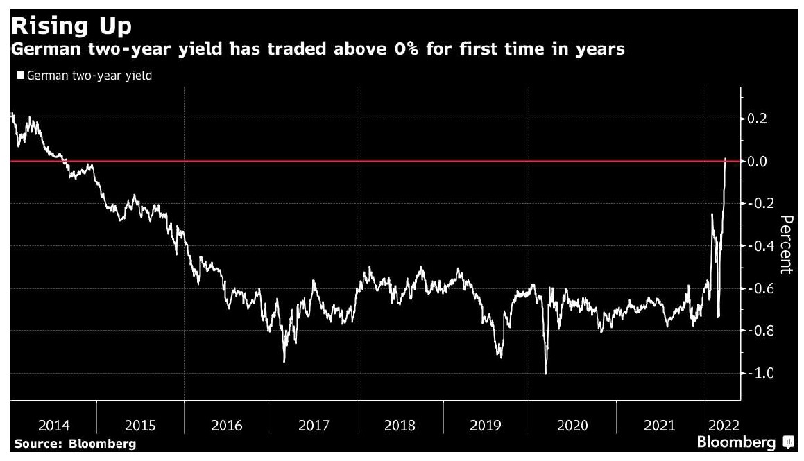 Německé dluhopisy Patria bund