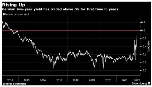 Německé dluhopisy Patria bund