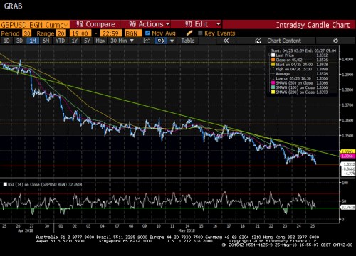 gbpusd