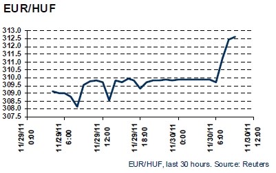 eurhuf