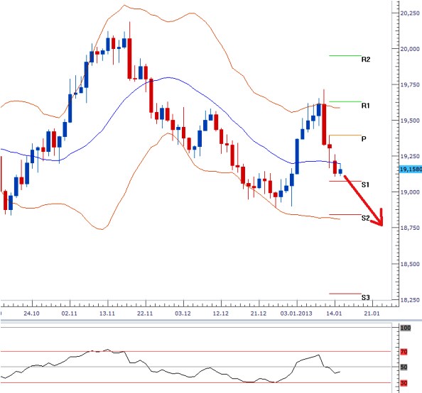 usd_czk_15012013