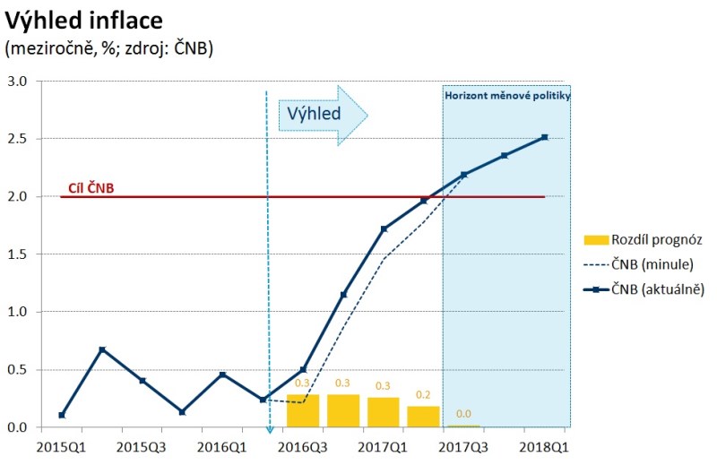 CZ - ČNB - INFLACE.jpg
