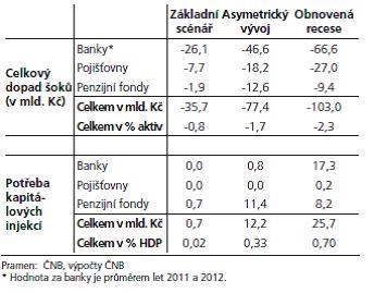ČNB - testy.jpg