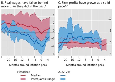 Tentokrát hodně jinak - mzdová spirála nahrazena spirálou ziskovou