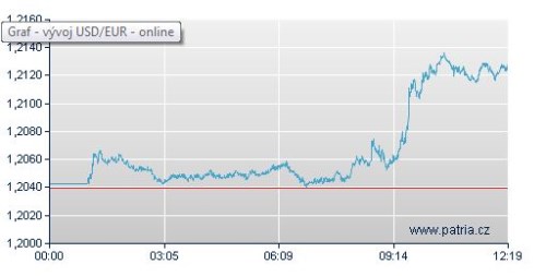 eurusd