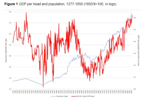 graf 1 populace mor HDP