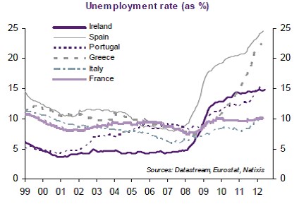 natixis