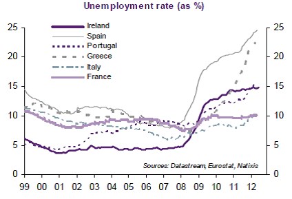 natixis