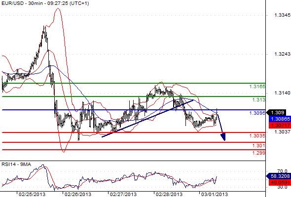 FX_EURUSD_01-03-2013_09-38-55