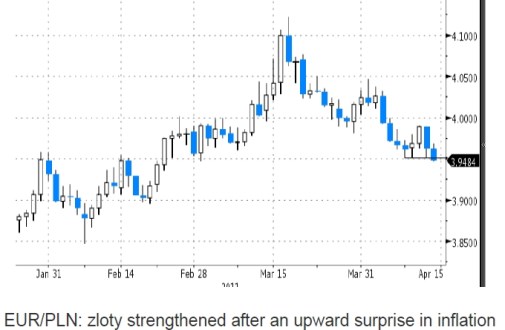 eurpln_ceedaily