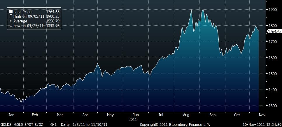 gold2011