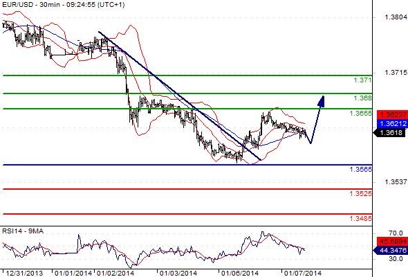 FX_EURUSD_07-01-2014_09-35-38