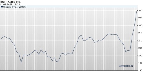 aapl