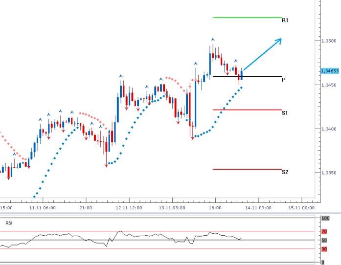 eurusd