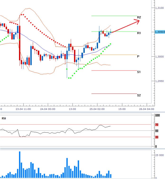 eurusd_25042013