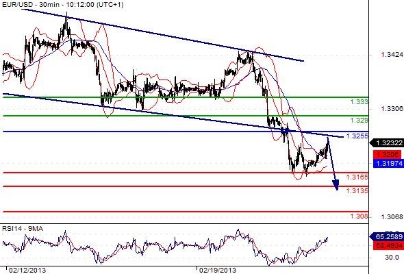 FX_EURUSD_22-02-2013_10-28-45