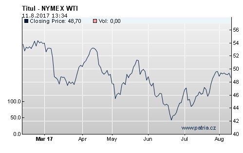 wti