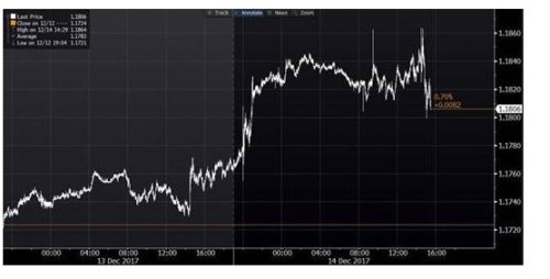 eurusd