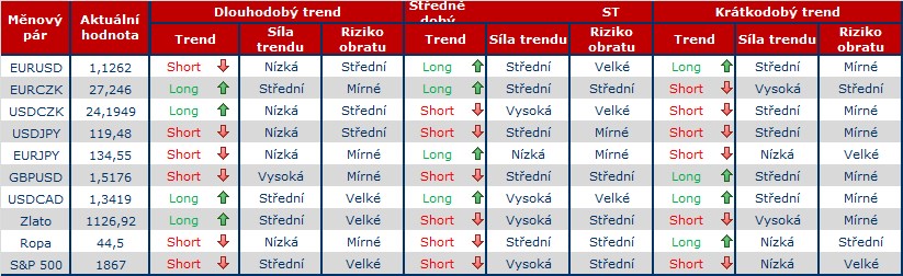 Forex 29.9. tab.png