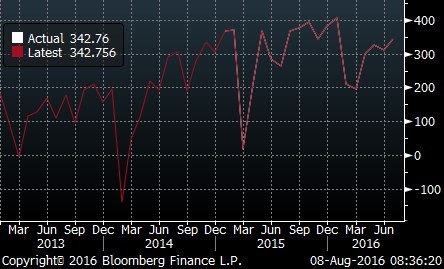 trade surplus.png