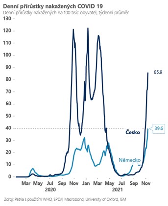 rozbřesk německo česko pandemie