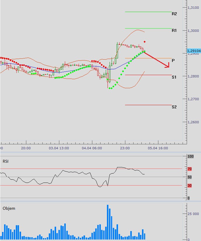 eurusd_05042013