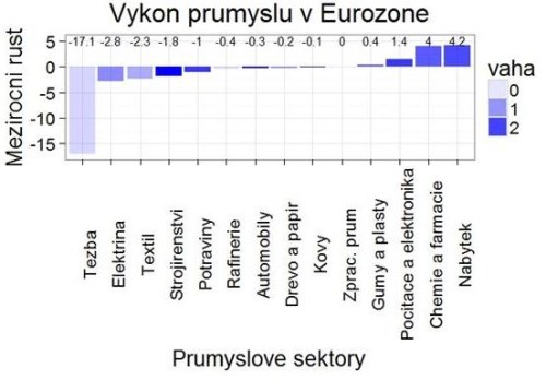 09_14_EU_prumysl