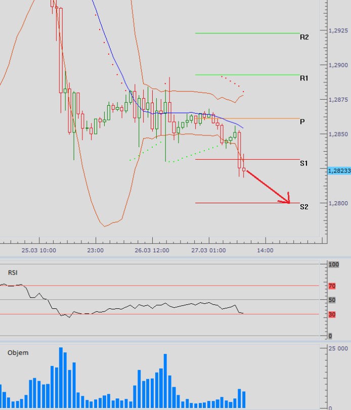 eurusd_27032013