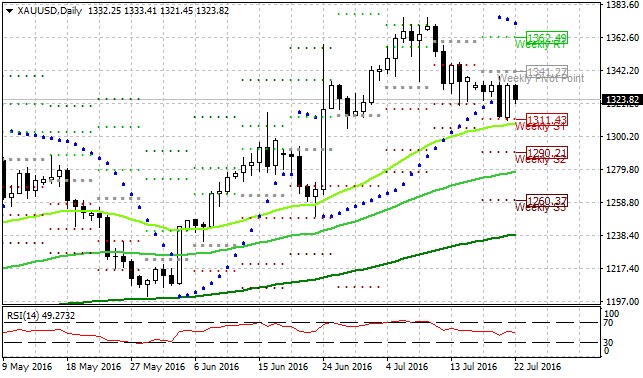 forex 22.7. TT 5.png