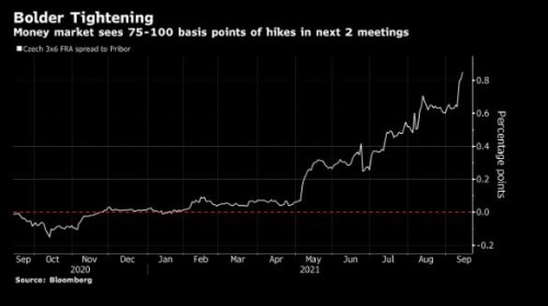 sázky benda měny inflace čnb