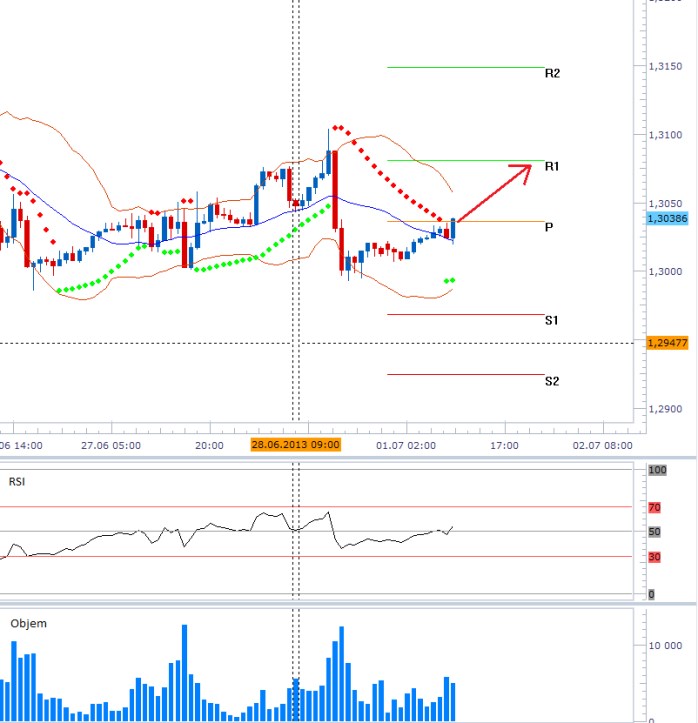 000 eurusd 2013-07-01