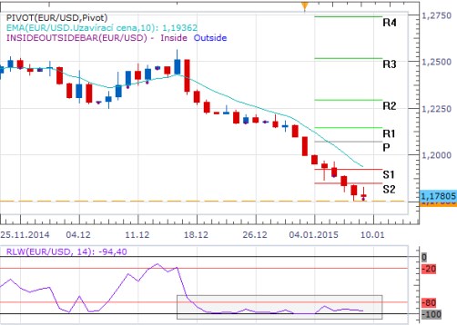 usd