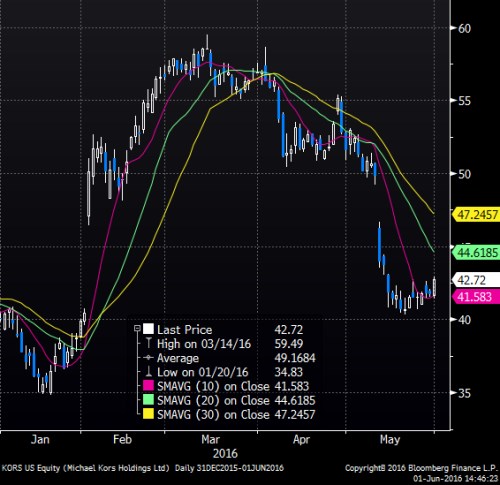 KORS ytd.png