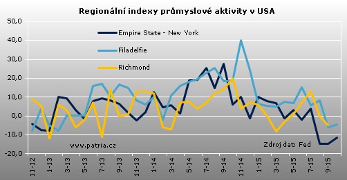 prum novy