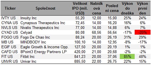 ipo_tab_recap_236