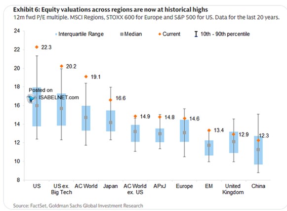 Návratnost amerického trhu v příštím roce