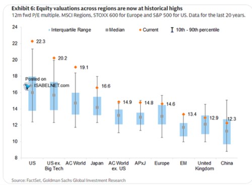Návratnost amerického trhu v příštím roce