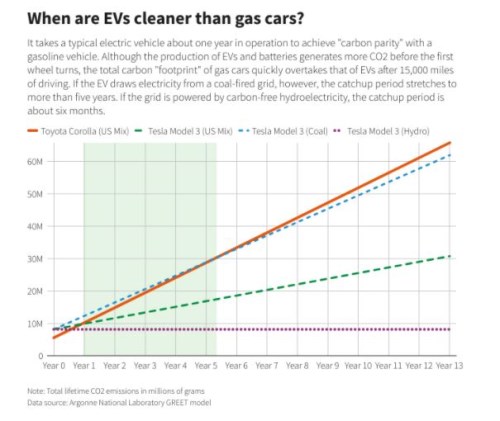 EV elektromobilita uhlíková parita