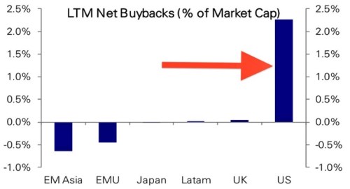 buybacks