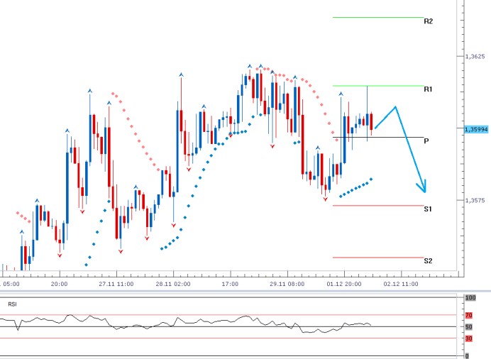 eurusd 2013-12-02