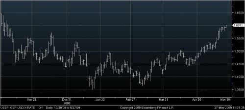 USD-GBP