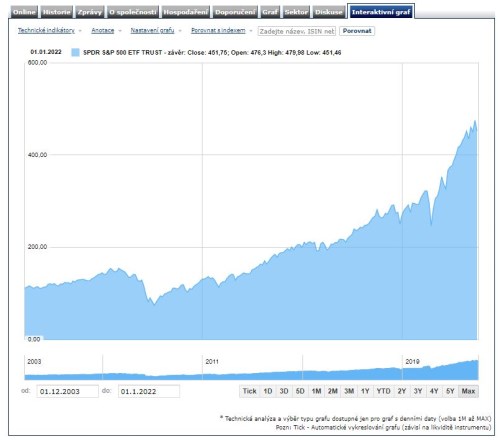 SPDR S&P 500 ETF TRUST