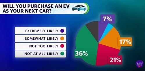 Perly týdne: Globální kvantitativní utahování v plném proudu, vyšší sazby po delší dobu a nezájem o elektromobily