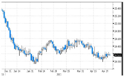 5_eur_czk