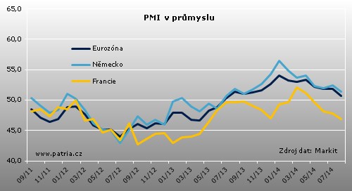 pmi_eur
