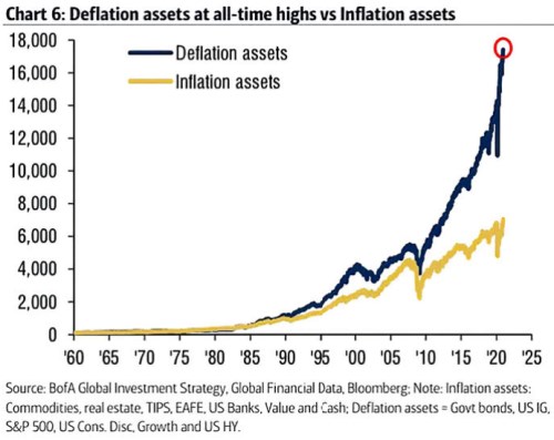 inflace deflace aktiva